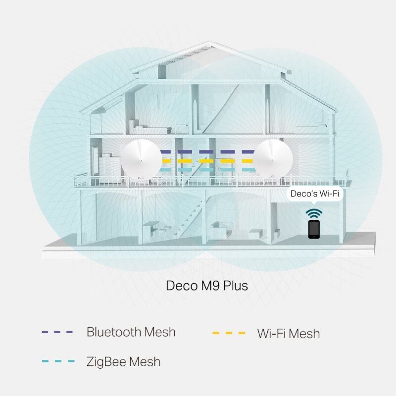Système WiFi Mesh TP-Link compatible Deco M9 Plus AC2200 (2 pièces)