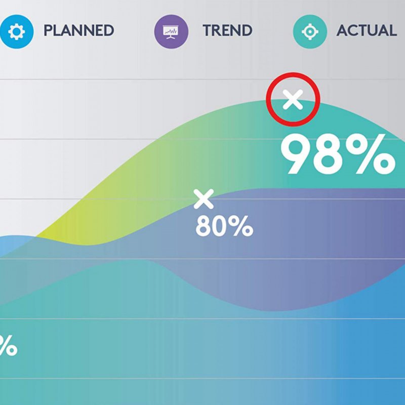 Logitech Spotlight Präsentations-Fernsteuerung - Slate