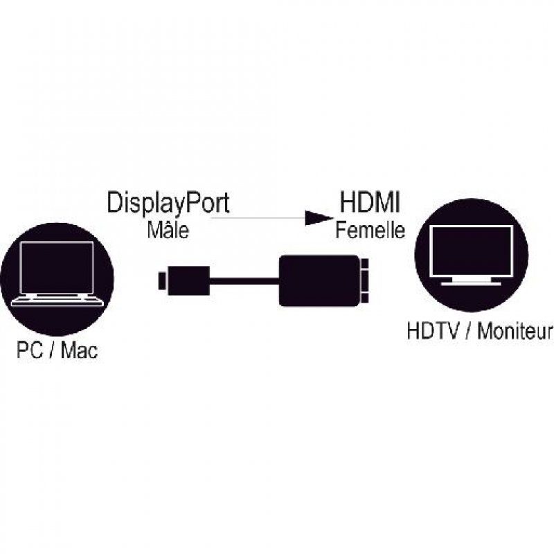 DISPLAYPORT MALE TO HDMI ACTIVE CONVERTER