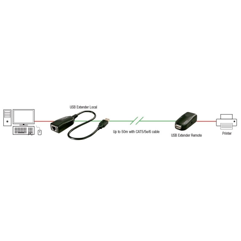 LINDY compatible Cat.5 USB 2.0 Extender 50m 1 Port