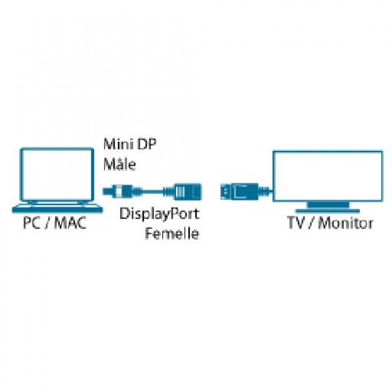 MCL Câble Mini DisplayPort male / Displa
