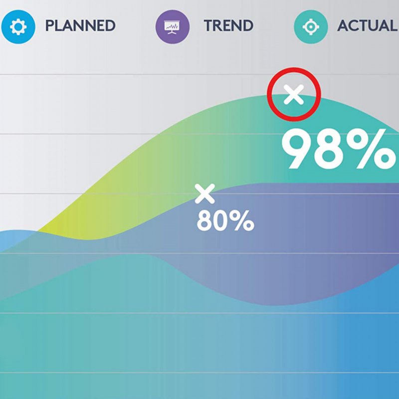Logitech Spotlight Präsentations-Fernsteuerung - Gold