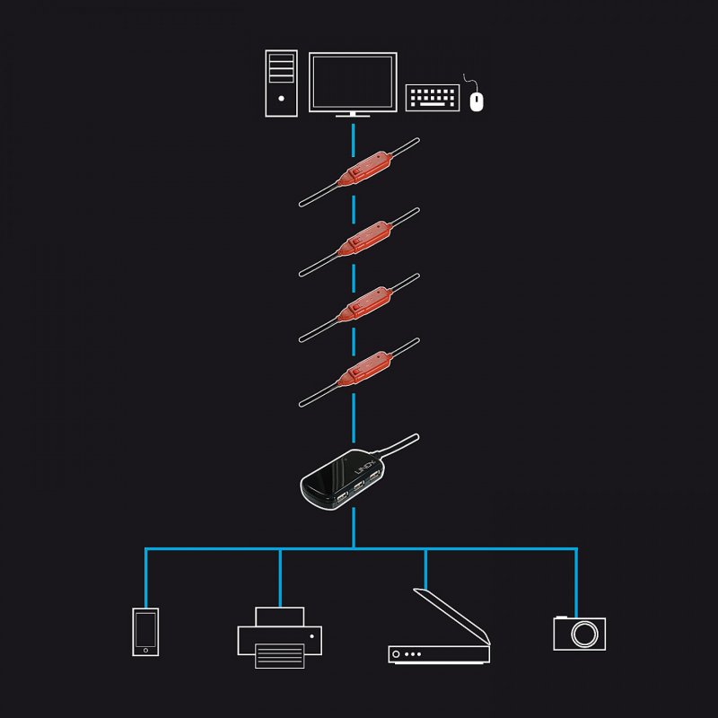 Lindy 8m USB 2.0 Active ExtensionPro