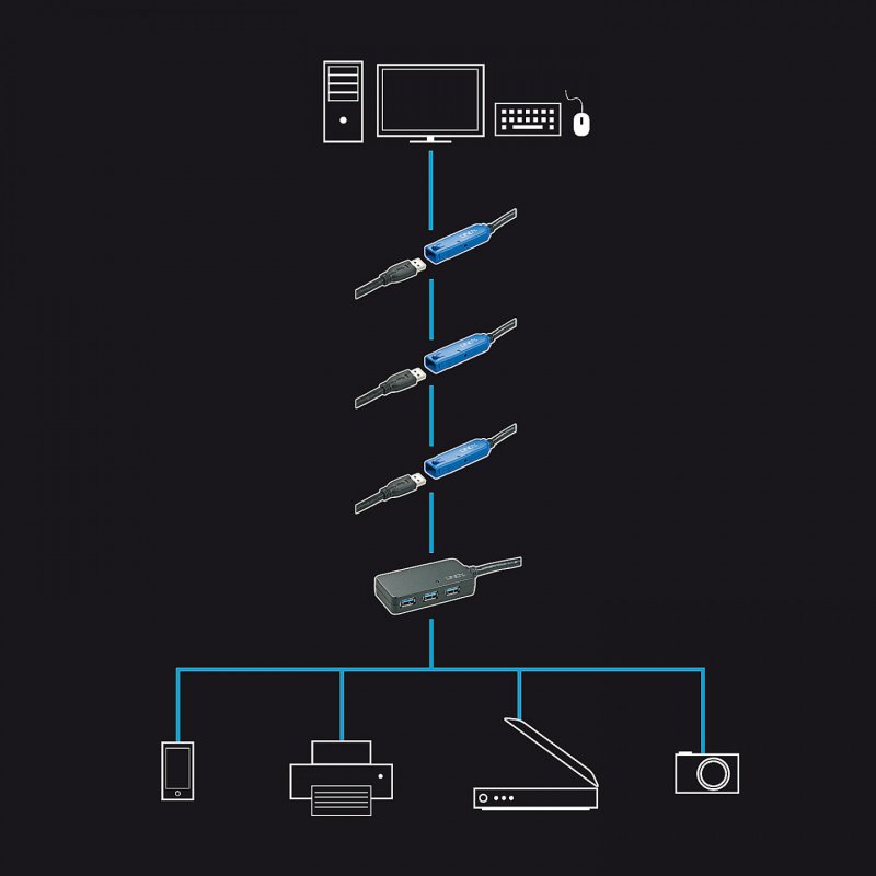 LINDY compatible Rallonge active USB 3.0 Pro 10m
