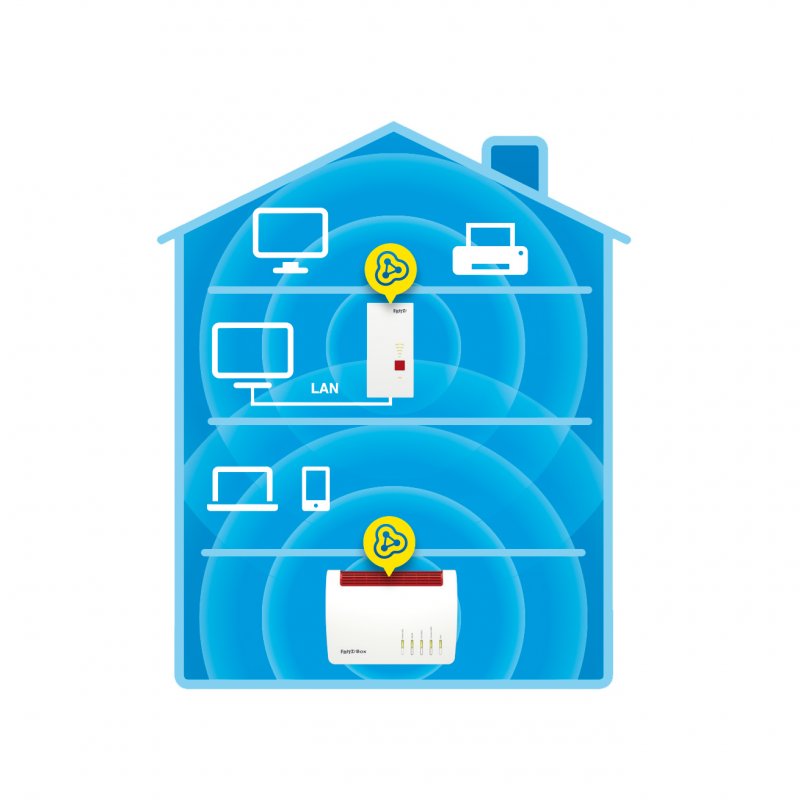 FRITZ!Repeater 2400 Network repeater 1733 Mbit/s White