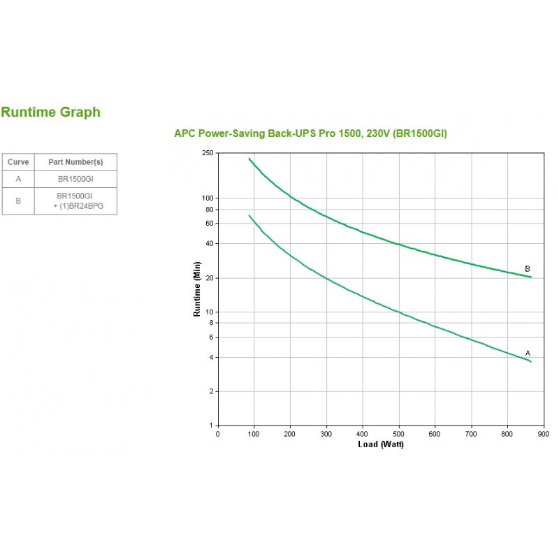 APC Back-UPS Pro alimentation d'énergie non interruptible Interactivité de ligne 1,5 kVA 865 W 10 sortie(s) CA