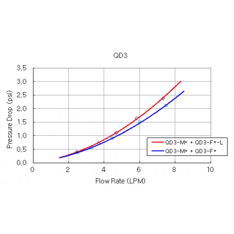 Koolance QD3-M10X13 computer cooling system part/accessory