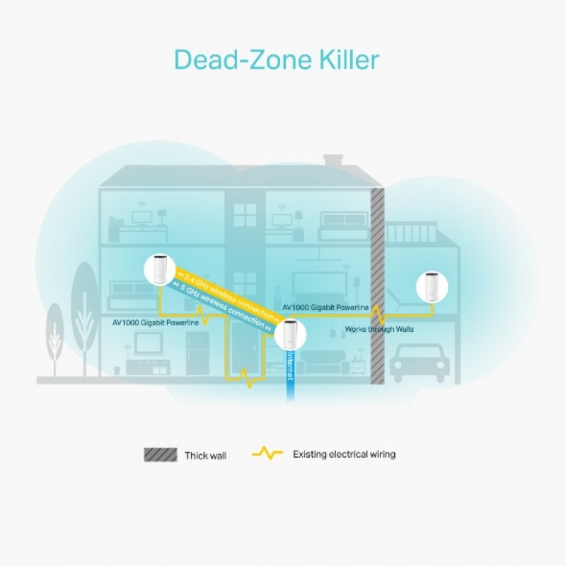 Deco P9(3-pack)AC1200 Hybrid Mesh Wifi System