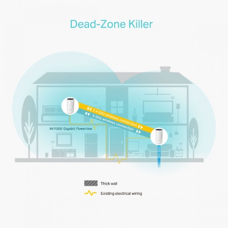 AC1200 WHOLE-HOME HYBRID MESH WI-FI SYSTEM WITH POWERLINE