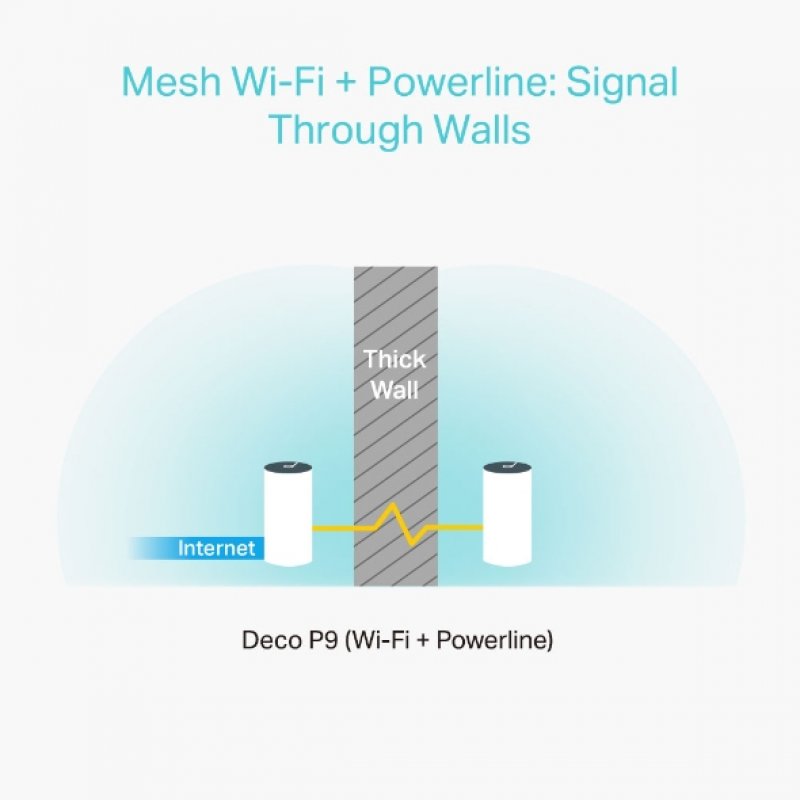 AC1200 WHOLE-HOME HYBRID MESH WI-FI SYSTEM WITH POWERLINE