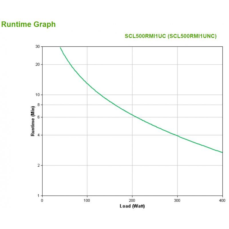 APC SMART-UPS C LI-ON 500VA SHORT DEPTH 230V NETWORK CARD alimentation d'énergie non interruptible Interactivité de li