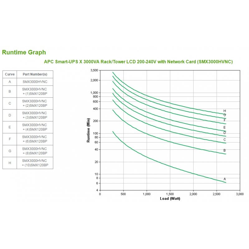 SMART-UPS X 3000VA LCD NC LCD 200-240V WITH NETWORK CARD