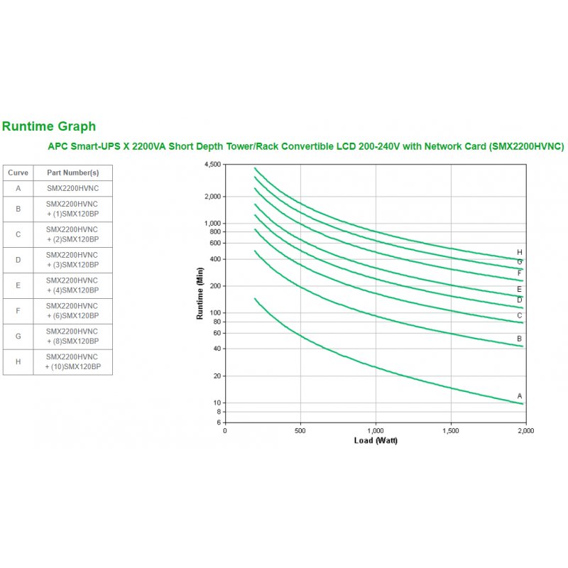 SMX2200HVNC EXTENDED RUNTIME