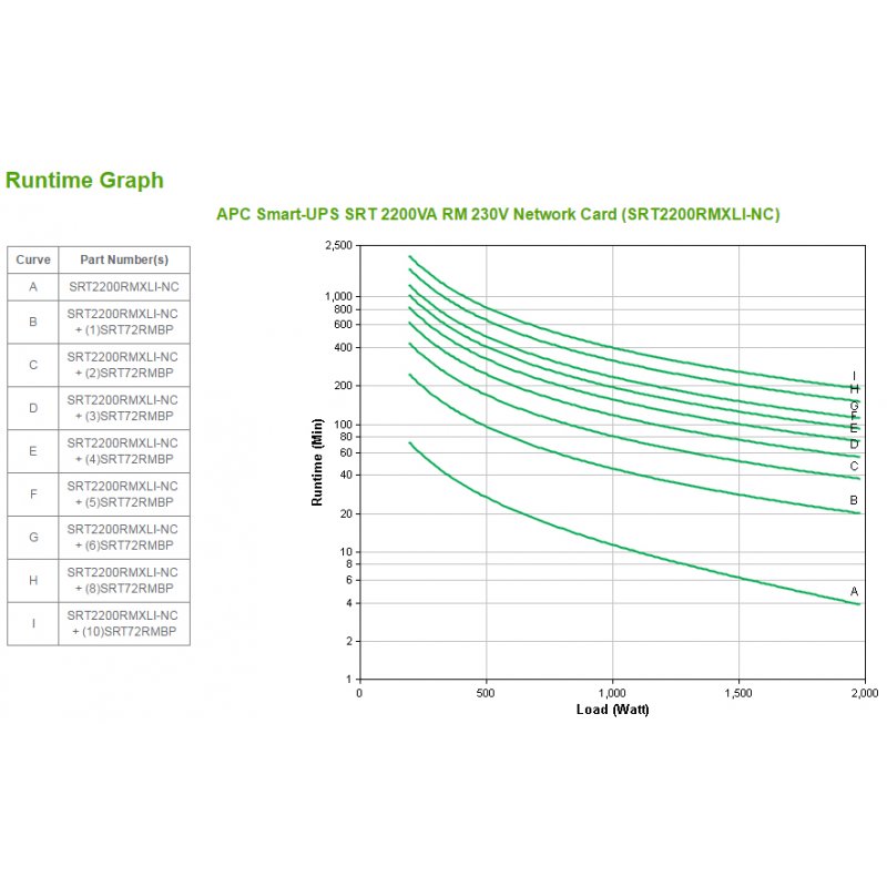 APC SRT2200RMXLI-NC alimentation d'énergie non interruptible Double-conversion (en ligne) 2,2 kVA 1980 W 12 sortie(s) C