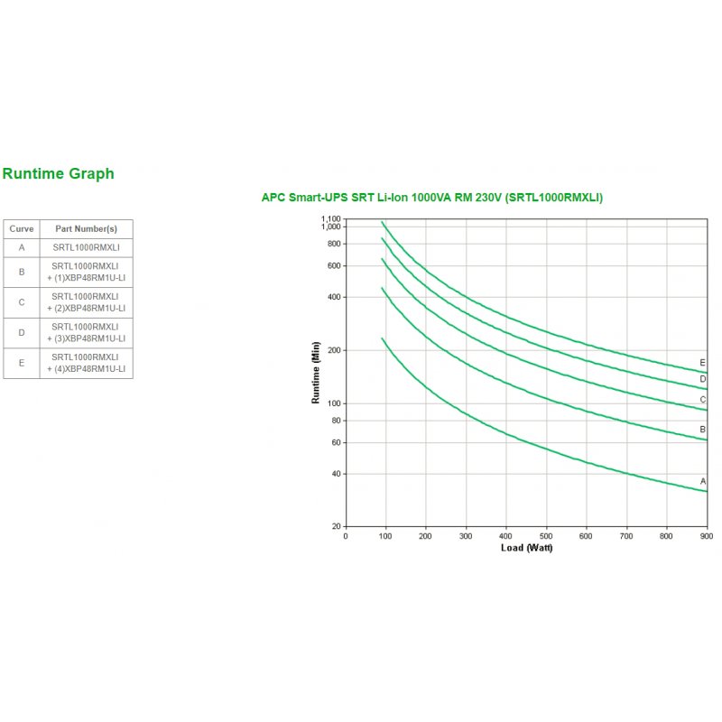 APC compatible SMART-UPS SRT LI-ION 1000VA RM 230V