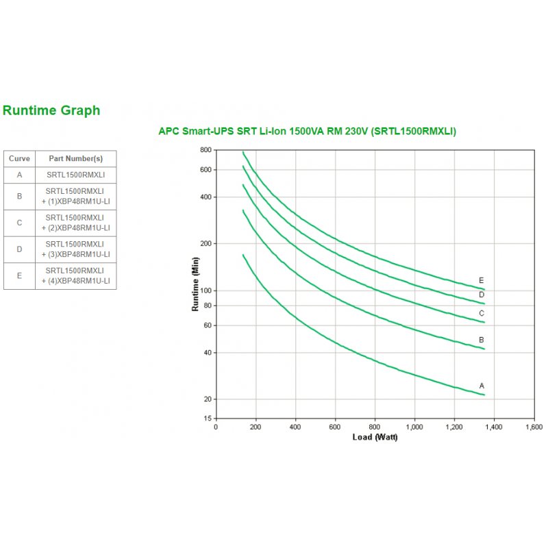 APC compatible SMART-UPS SRT LI-ION 1500VA RM 230V
