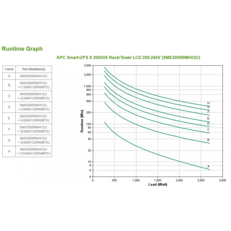 APC compatible SMART-UPS X 3000VA RACK/TOWER LCD 200-240V
