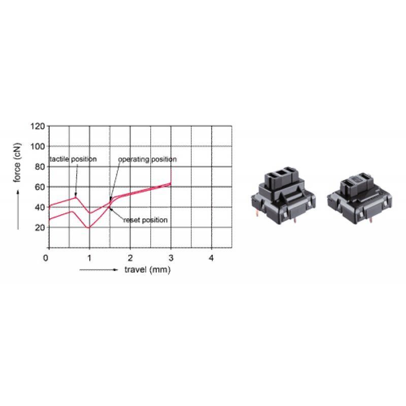 CHERRY XS Trackball clavier USB Noir