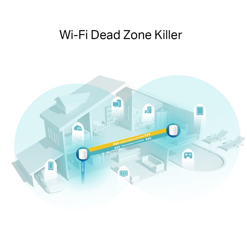 TP-Link DECO X60(2-PACK) système Wi-Fi maillé Bi-bande (2,4 GHz / 5 GHz) Wi-Fi 6 (802.11ax) Blanc Interne