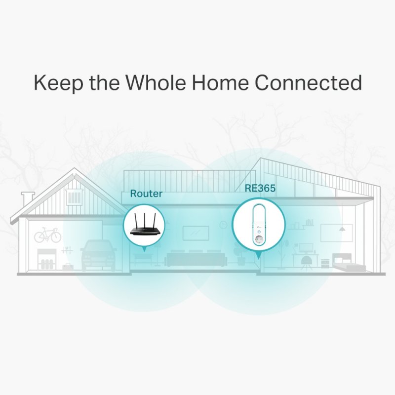 TP-LINK AC1200 Wi-Fi Range Extender