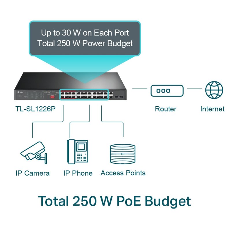 26-PORT FE POE+ SWITCH 802.3AT/AF 250W POE POWER 1U