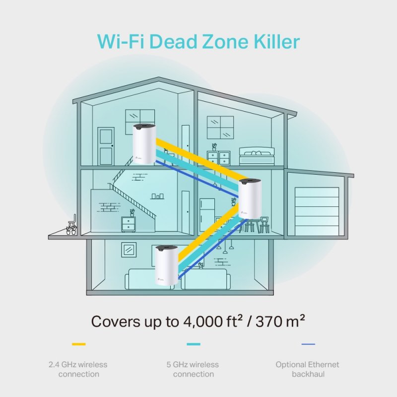 WHOLE-HOME MESH WI-FI SYSTEM MU-MIMO BEAMFORMING