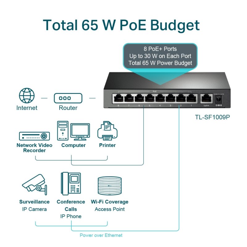 8-PORT POE+ FE DESKTOP SWITCH