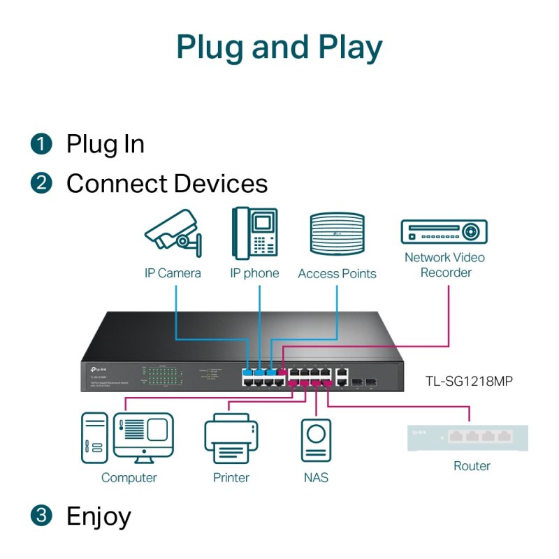 TP-LINK 18-Port Gigabit Rackmount Switch