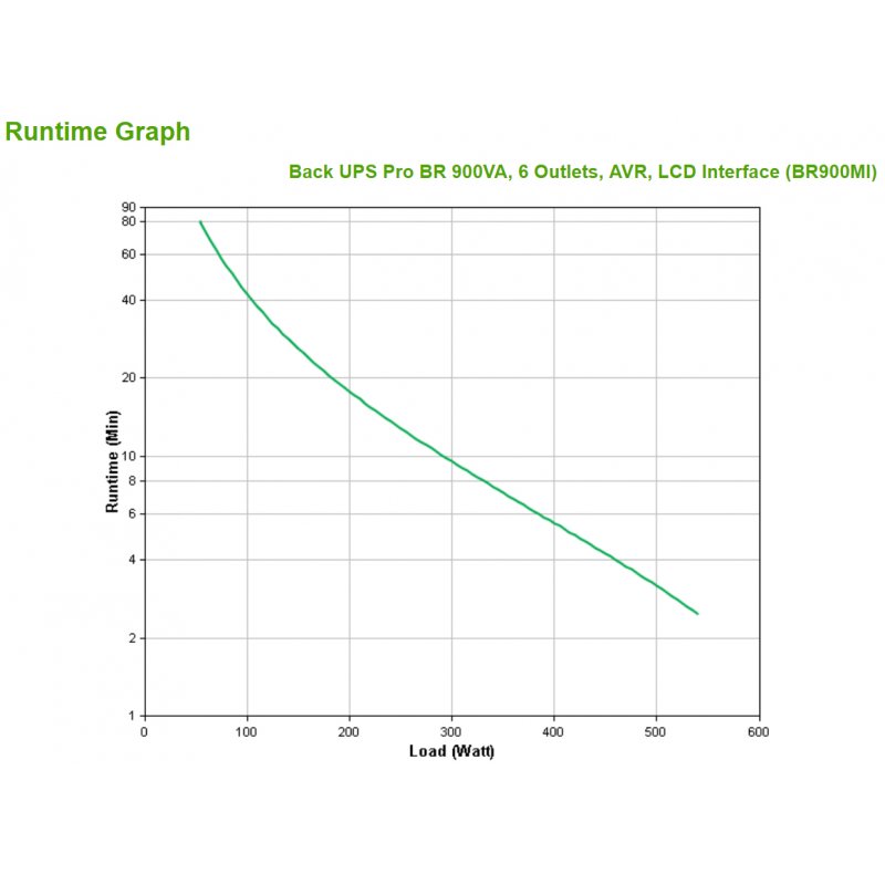 APC BR900MI uninterruptible power supply (UPS) Line-Interactive 0.9 kVA 540 W 6 AC outlet(s)