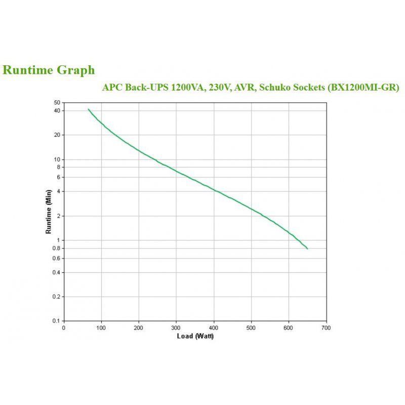 APC compatible Back-UPS 1200VA, 230V, AVR, prises Schuko