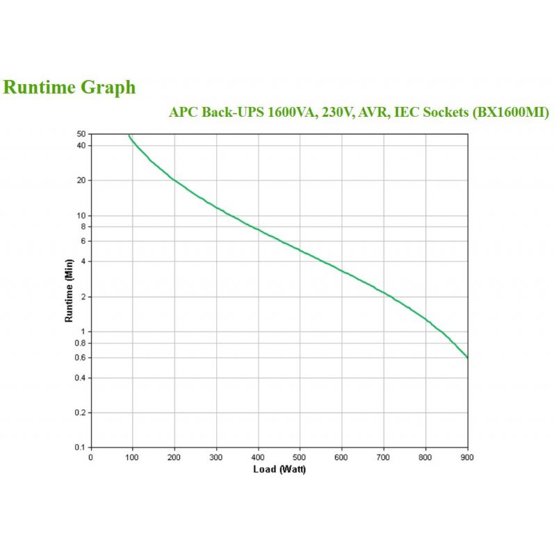 Back-UPS 1600VA 230V AVR IEC Sockets