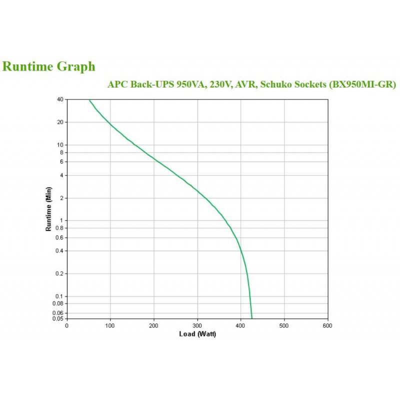 APC BX950MI-GR uninterruptible power supply (UPS) Line-Interactive 0.95 kVA 520 W 4 AC outlet(s)