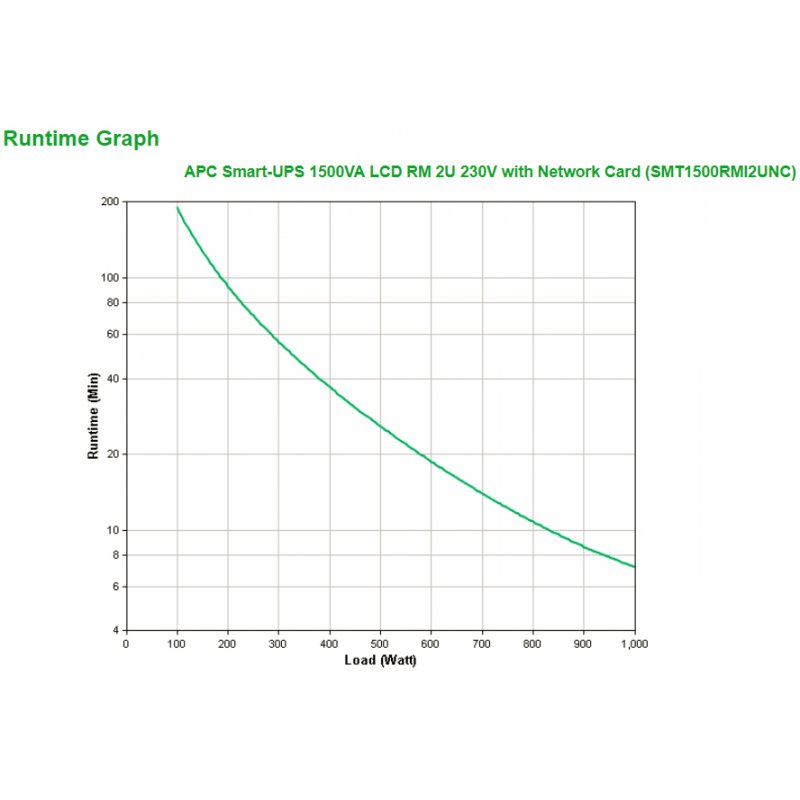 APC Smart-UPS 1500VA alimentation d'énergie non interruptible Interactivité de ligne 1,5 kVA 1000 W 4 sortie(s) CA
