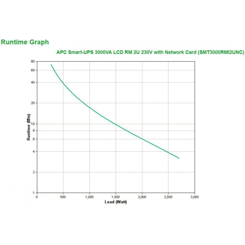 APC compatible Smart-UPS Rack-Mount 3000VA LCD 230V