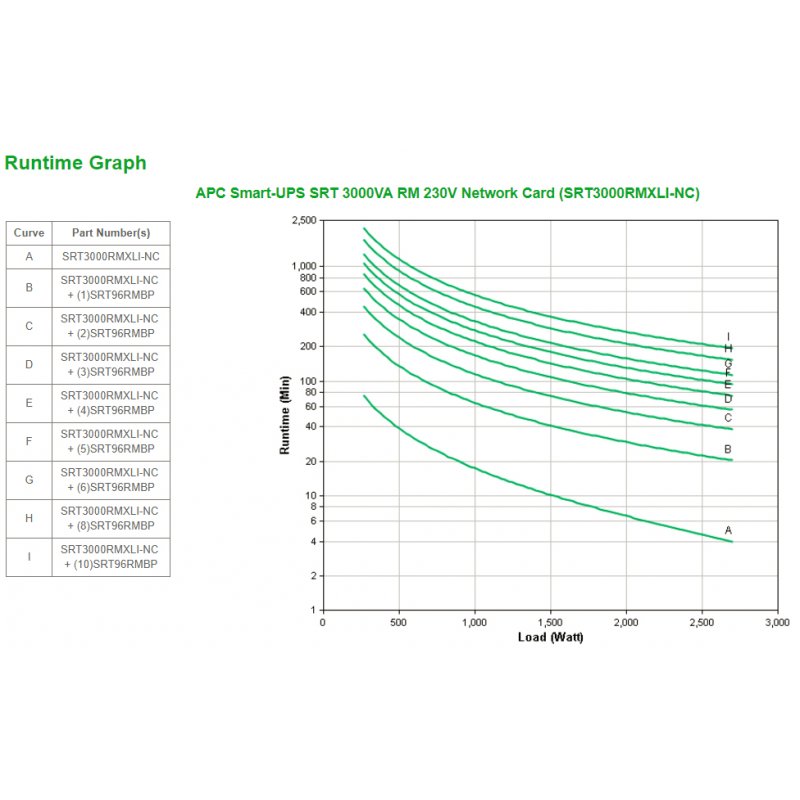 SMART UPS SRT 3000VA RM 230V
