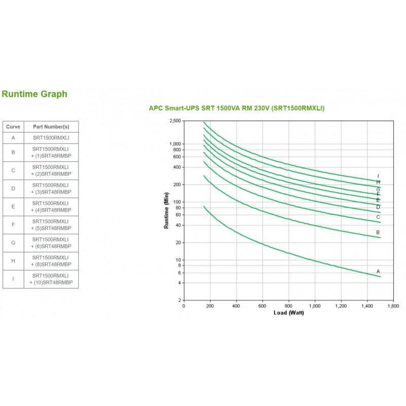APC compatible Smart-UPS SRT 1500VA RM 230V