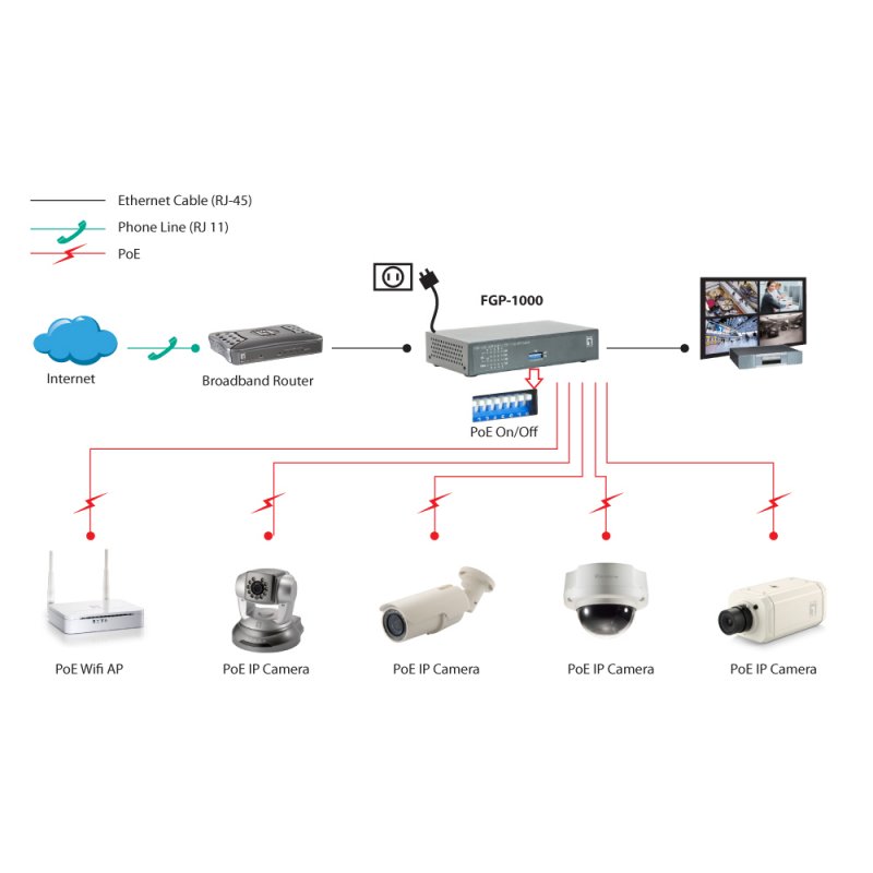 LevelOne FGP-1000 commutateur réseau Gigabit Ethernet (10/100/1000) Connexion Ethernet, supportant l'alimentation via c