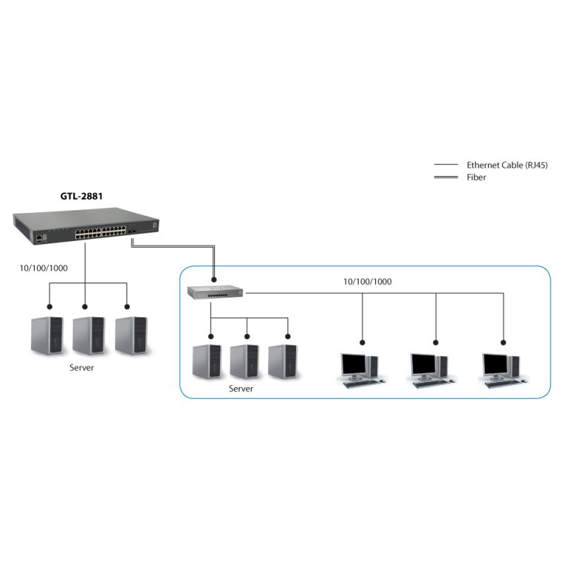 LevelOne KILBY 28-Port Stackable L3 Lite Managed Gigabit Switch, 2 x 10GbE SFP+, 1 x 10GbE Module Slot