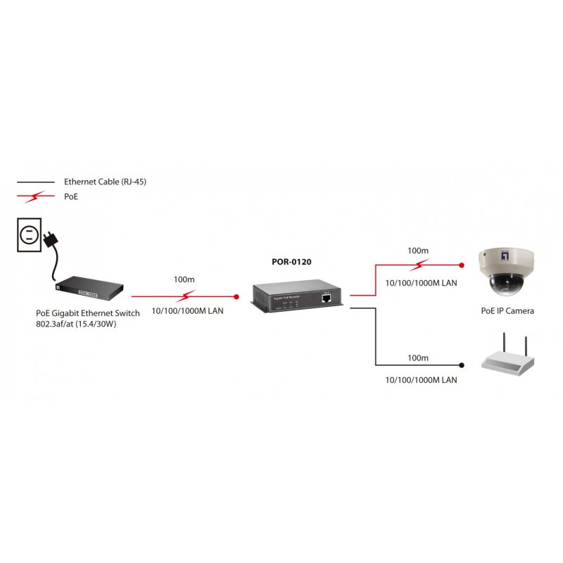 LevelOne compatible POR-0120 - Repeater - 10Mb LAN, 100Mb LAN, GigE