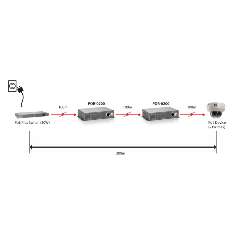 LevelOne compatible POR-0200 - Repeater - 10Mb LAN, 100Mb LAN