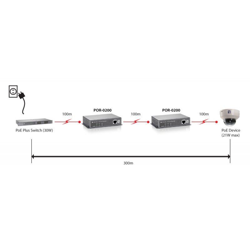 LevelOne PoE Repeater, Cascadable
