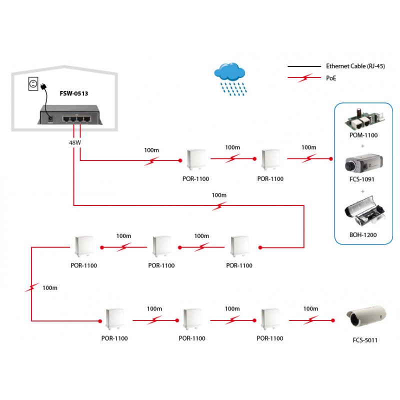 LevelOne FSW-0513 commutateur réseau Fast Ethernet (10/100) Connexion Ethernet, supportant l'alimentation via ce port (