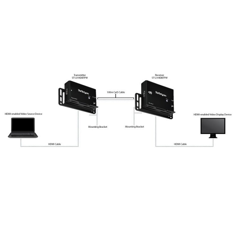 TRANSMETTEUR PROLONGATEUR HDMI SUR CAT5E / CAT6 AVEC POC - 100M