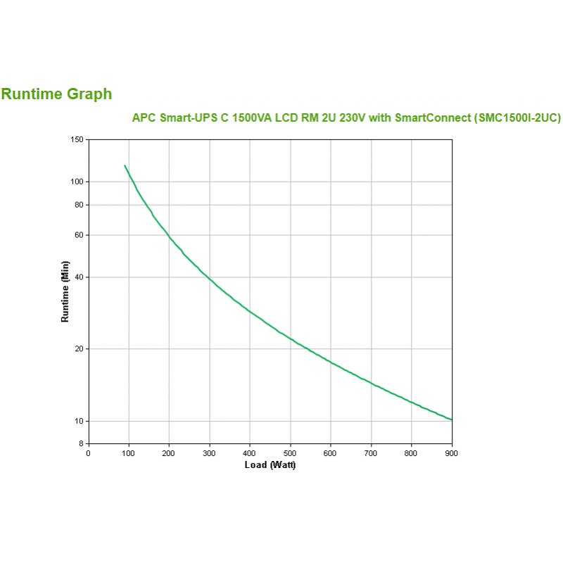 Smart-UPS SMC 1500 VA Rack