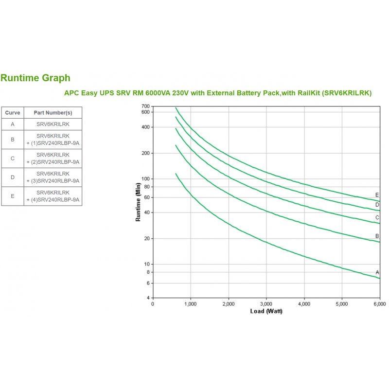 APC Easy UPS SRV RM 6000VA 230V alimentation d'énergie non interruptible Double-conversion (en ligne) 6 kVA 6000 W