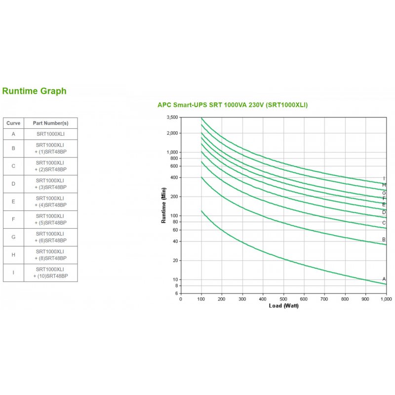 SMART-UPS SRT 1000VA 230V