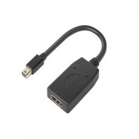 Lenovo 4X90Q93976 carte et adaptateur d'interfaces HDMI