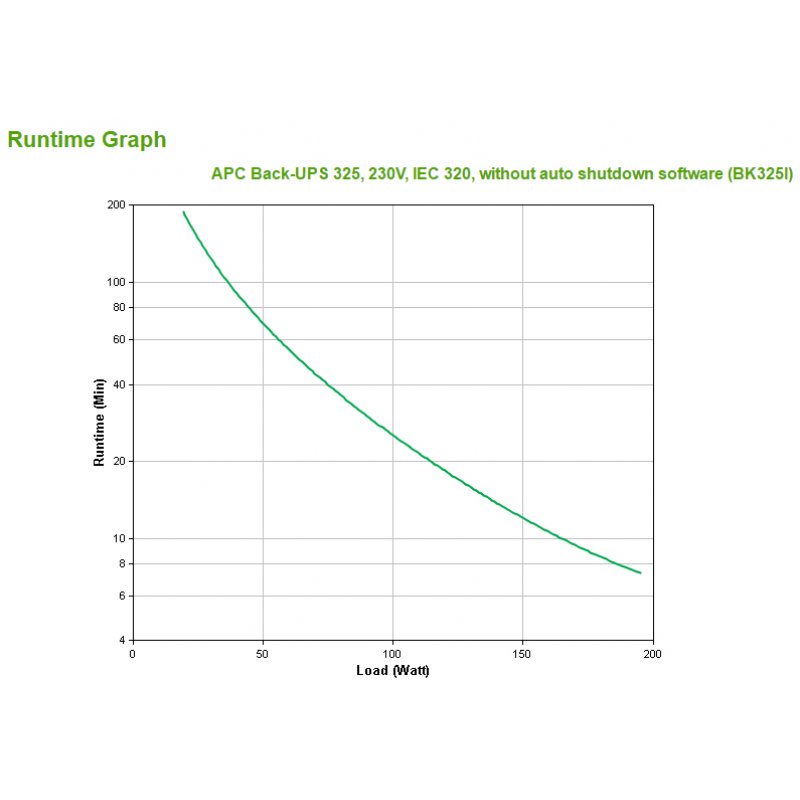 BACK-UPS CS 325VA 230V WITHOUT SOFTWARE