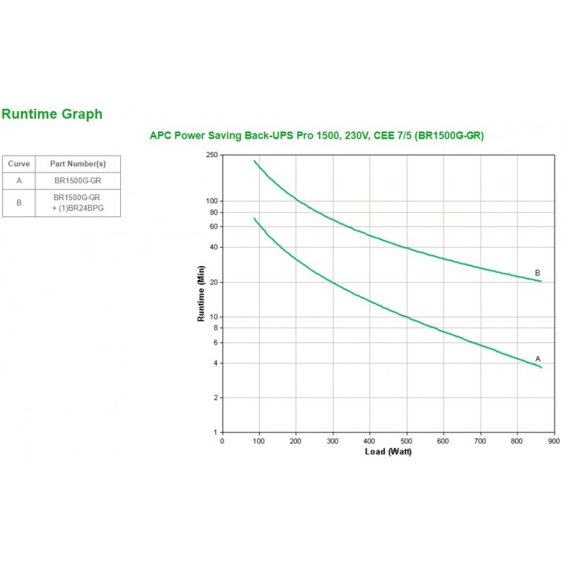 APC compatible Back-UPS Pro BR1500G-GR 1500VA