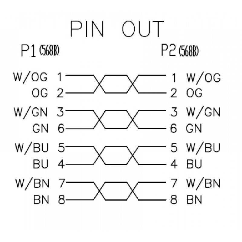 Neklan Cordon Cat 6 UTP Gris - 50 m